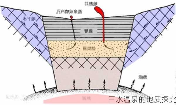 三水温泉的地质探究