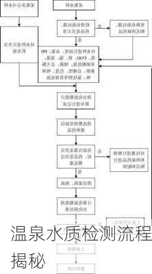 温泉水质检测流程揭秘