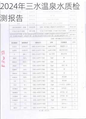 2024年三水温泉水质检测报告