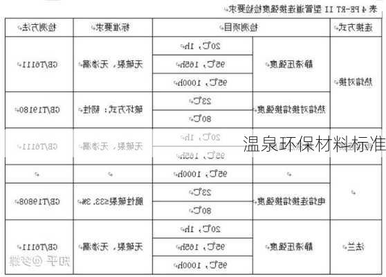 温泉环保材料标准