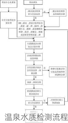 温泉水质检测流程