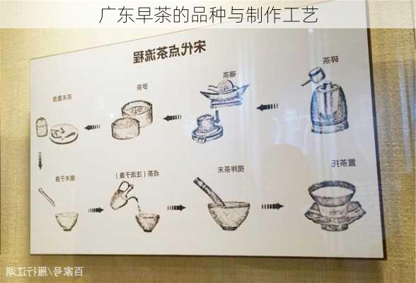 广东早茶的品种与制作工艺