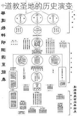 道教圣地的历史演变