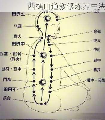 西樵山道教修炼养生法