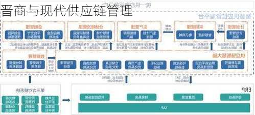 晋商与现代供应链管理