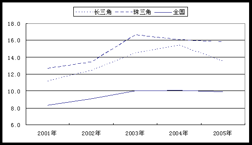 国内外夜经济对比研究