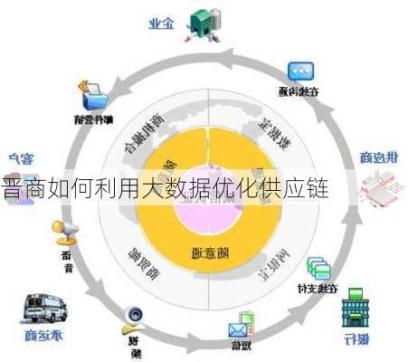 晋商如何利用大数据优化供应链