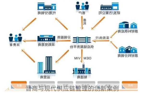 晋商与现代供应链管理的创新案例