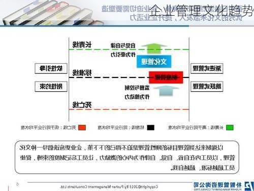 企业管理文化趋势