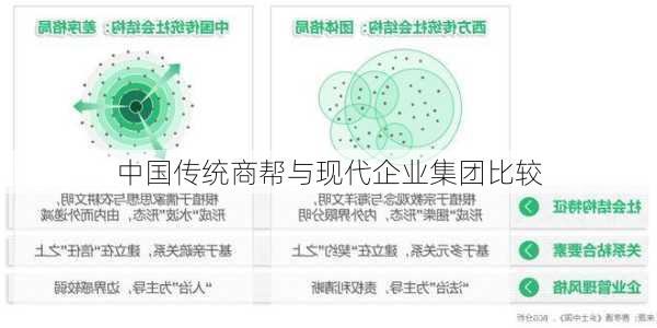 中国传统商帮与现代企业集团比较