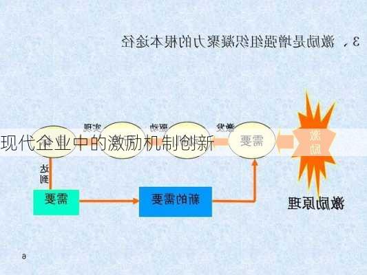 现代企业中的激励机制创新