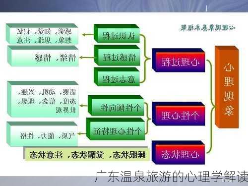 广东温泉旅游的心理学解读