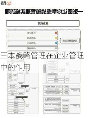 三本战略管理在企业管理中的作用