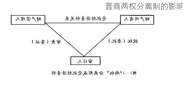 晋商两权分离制的影响