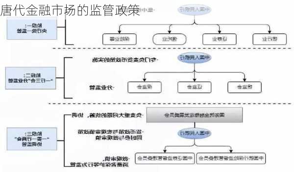 唐代金融市场的监管政策