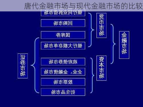 唐代金融市场与现代金融市场的比较