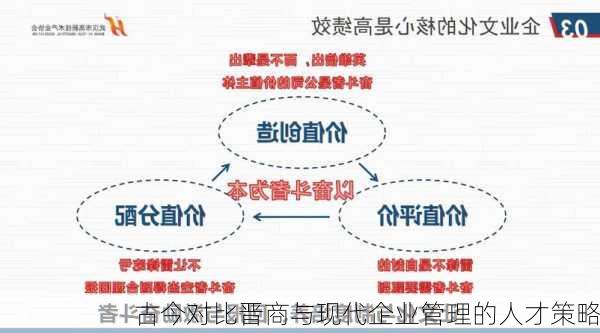 古今对比晋商与现代企业管理的人才策略