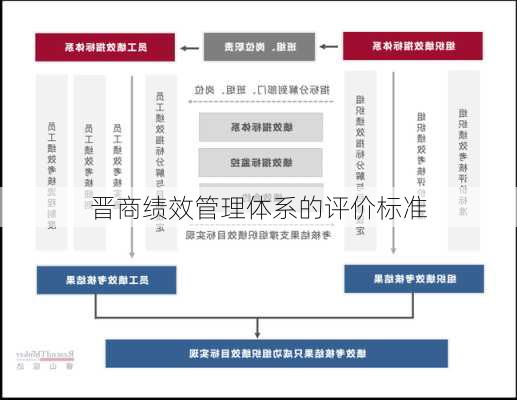 晋商绩效管理体系的评价标准