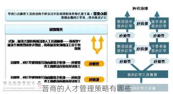 晋商的人才管理策略有哪些