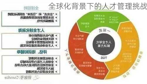 全球化背景下的人才管理挑战