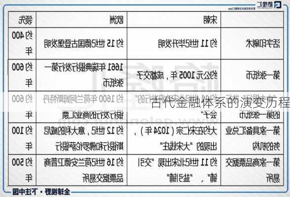 古代金融体系的演变历程