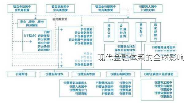 现代金融体系的全球影响