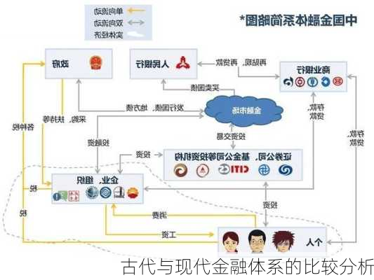 古代与现代金融体系的比较分析