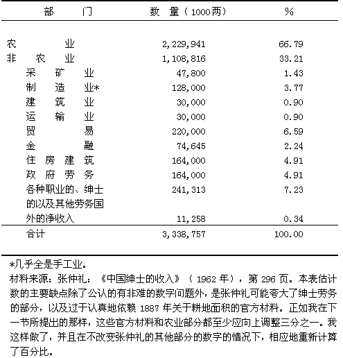 晚清中国经济金融概况