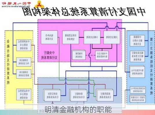 明清金融机构的职能