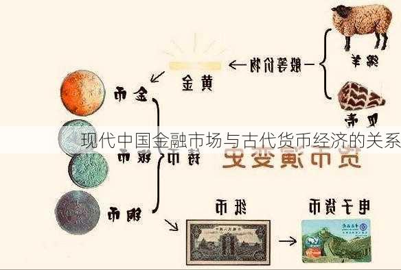 现代中国金融市场与古代货币经济的关系