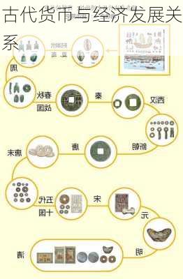 古代货币与经济发展关系