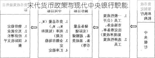 宋代货币政策与现代中央银行职能