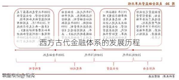 西方古代金融体系的发展历程