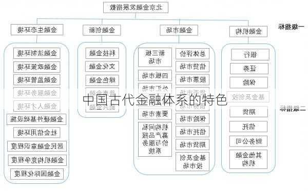 中国古代金融体系的特色