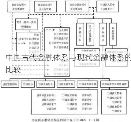 中国古代金融体系与现代金融体系的比较