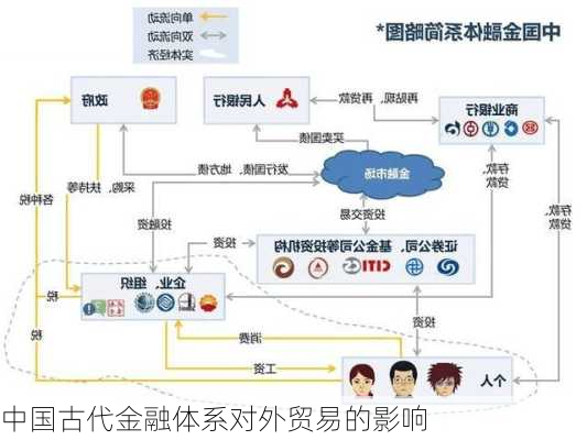 中国古代金融体系对外贸易的影响