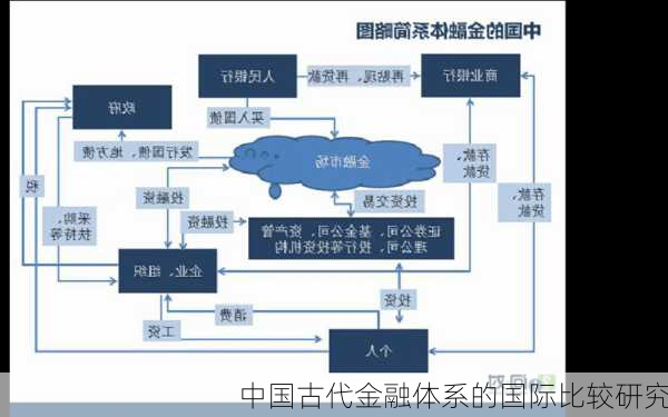 中国古代金融体系的国际比较研究