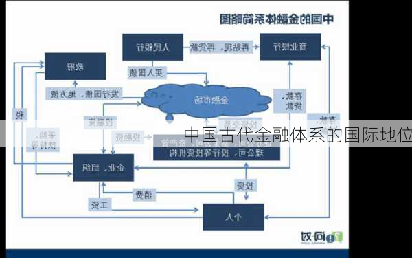 中国古代金融体系的国际地位