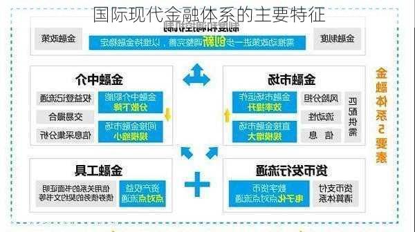 国际现代金融体系的主要特征