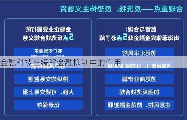 金融科技在缓解金融抑制中的作用