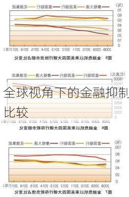 全球视角下的金融抑制比较