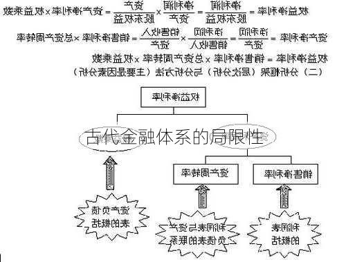 古代金融体系的局限性