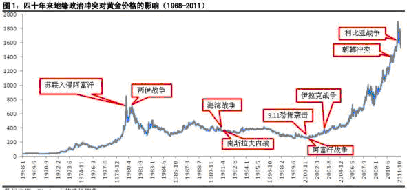 古代金融如何影响战争