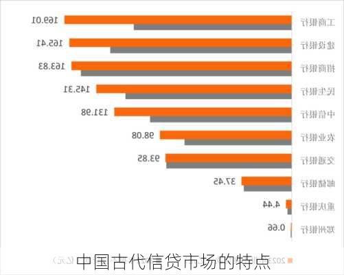 中国古代信贷市场的特点