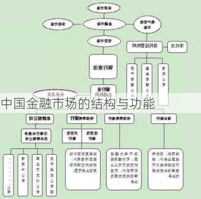 中国金融市场的结构与功能