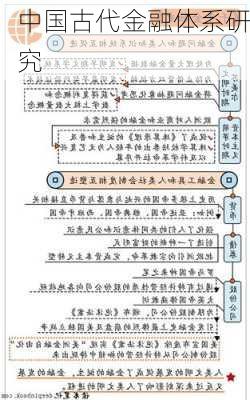 中国古代金融体系研究