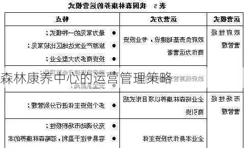 森林康养中心的运营管理策略