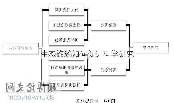 生态旅游如何促进科学研究