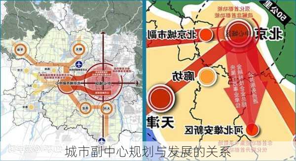 城市副中心规划与发展的关系