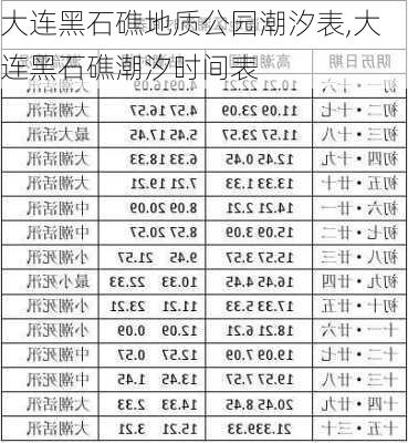 大连黑石礁地质公园潮汐表,大连黑石礁潮汐时间表